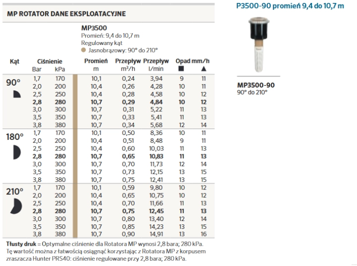 zasięgi - Dysza MP Rotator Hunter MP3500 | 90⁰-210⁰ zasięg 9,4m-10,7m