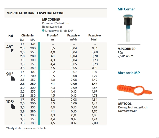 zasięgi - Dysza MP Rotator Hunter MP Corner | 45⁰-105⁰ zasięg 3,2m-4,5m