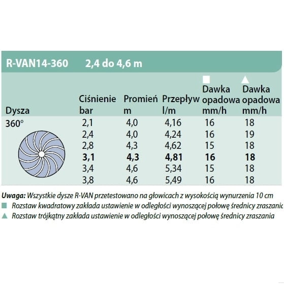 specyfikacja zasięgów - Dysza Rain Bird Rotator R-VAN 14 / 360⁰ (2,4m-4,6m)