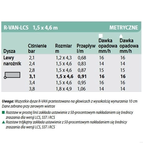 specyfikacja zasięgów - Dysza Rain Bird Rotator R-VAN - LCS / (1,5m-4,6m) Lewa