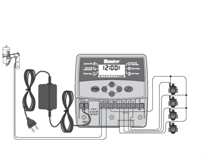 Sterownik HUNTER ECO-LOGIC 6 sekcji wewnętrzny - schemat podłączenia elektrozaworów i czujnika opadu deszczu