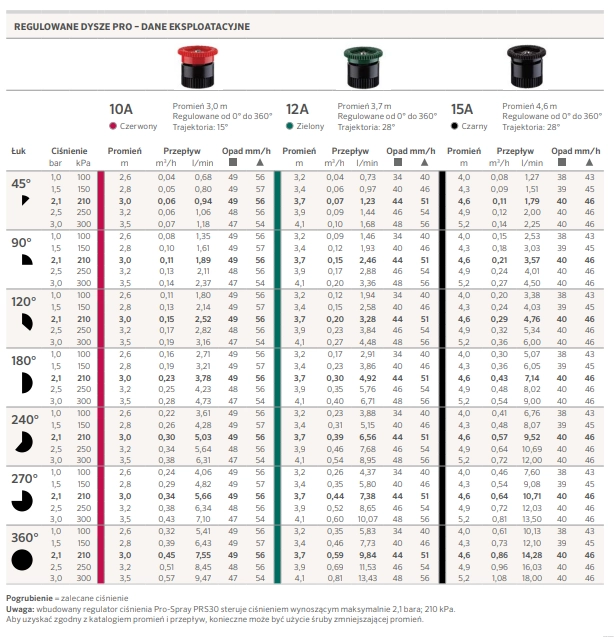 zasięg i regulacja sektora - Dysza regulowana PRO 12A Hunter zasięg 3,2m-3,7m do zraszaczy wynurzalnych