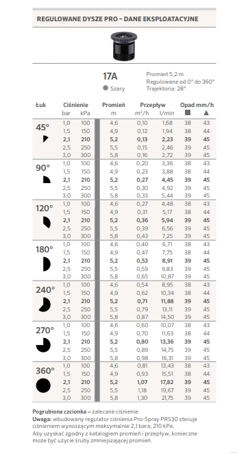 zasięg i regulacja sektora - Dysza regulowana PRO 17A Hunter zasięg 4,6m-5,2m do zraszaczy wynurzalnych