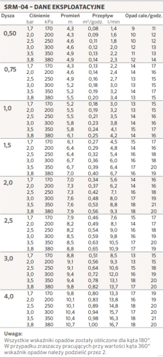 zasięgi - Zraszacz wynurzalny 10 cm HUNTER SRM-04 + 8 DYSZ zasięg 4,3 - 10,7 m