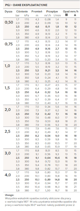 zasięgi - Zraszacz wynurzalny Hunter PGJ-04 zasięg 4,3 do 10,7 m