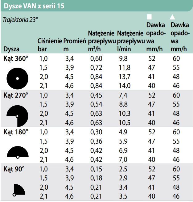 zasięgi - Dysza regulowana zasięg 3,4m-4,6m 15-VAN Rain Bird do zraszacza wynurzalnego