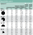 zasięgi - Dysza regulowana 15 HE-VAN Rain Bird Promień 3,4m-4,6m do zraszaczy wynurzalnych
