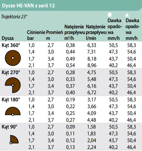 zasięgi Dysza regulowana 12 HE-VAN Rain Bird Promień 2,7m-3,7m do zraszaczy wynurzalnych
