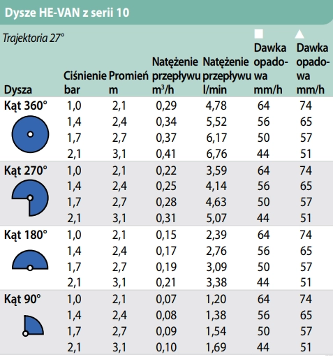 zasięgi - Dysza regulowana 10 HE-VAN |niebieska| Rain Bird Promień 2,1m-3,1m do zraszaczy wynurzalnych