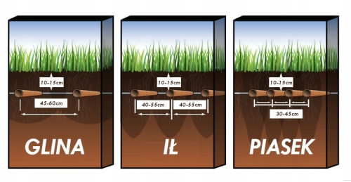 sposób montażu ze względu na typ gruntu - Linia kroplująca do układanie pod ziemią AZUD | brązowa 100 metrów