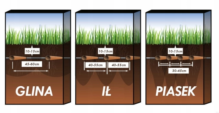 sposób montażu ze względu na typ gruntu - Linia kroplująca do układanie pod ziemią AZUD | brązowa 100 metrów