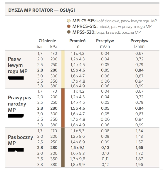 zasięgi - Dysza MP Rotator Hunter MP LCS-515 | zasięg 1,5m - 4,6m pas w Lewym rogu