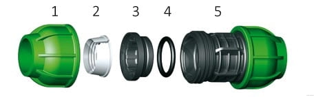 budowa złączki - Trójnik PE 25 x 1" GW x 25 Irritec
