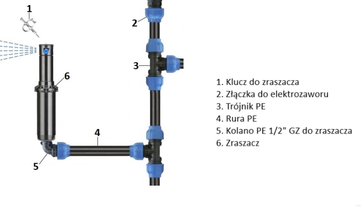 Przykład instalacji zraszacza Hunter