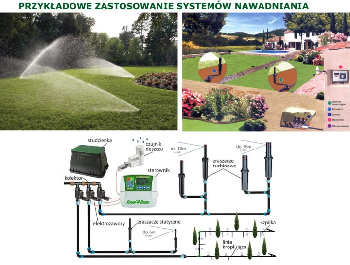 Przykład systemu automatycznego nawadniania ogrodu