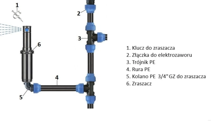 Przykład instalacji zraszacza PGP Hunter