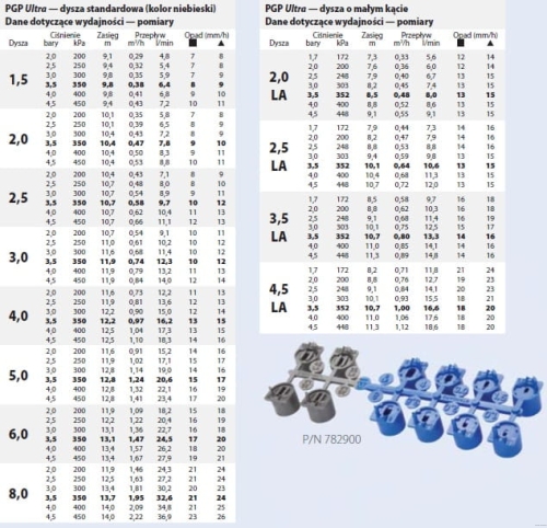 zasięgi - Zraszacz wynurzalny Hunter PGP ULTRA-04 zasięg 4,9 do 14,0 m