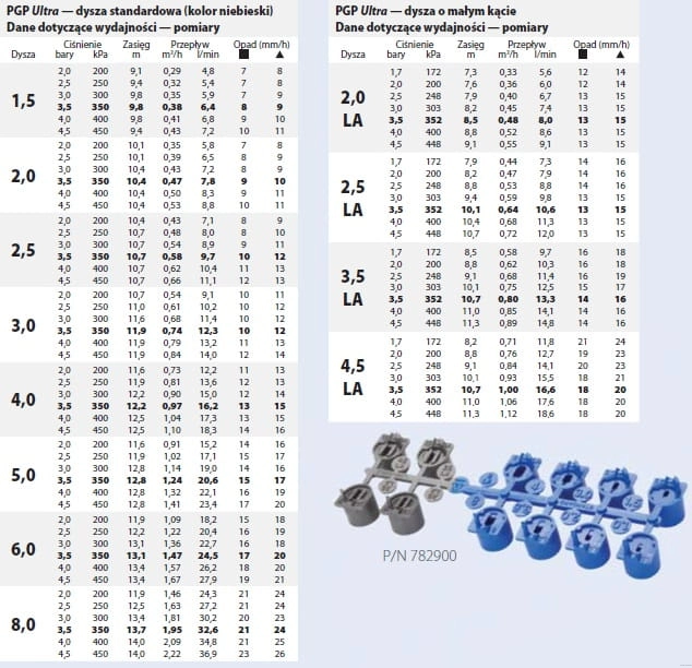 zasięgi - Zraszacz wynurzalny Hunter PGP ULTRA-04 zasięg 4,9 do 14,0 m