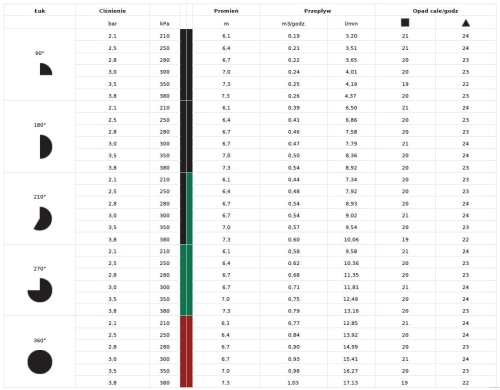 zasięgi - Dysza MP Rotator Hunter MP820 | 210⁰ - 270⁰ | zasięg 6,1m - 7,3m