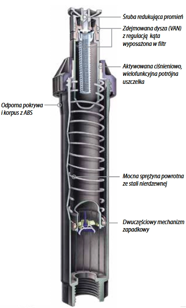 przekrój - Zraszacz wynurzalny 10 cm Rain Bird UNI-Spray US400 do dysz R-VAN i statycznych